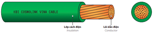 Cáp 1 lõi cách điện PVC - Chi nhánh Hải Phòng - Công Ty TNHH Cáp Điện KBI Cosmolink Vina